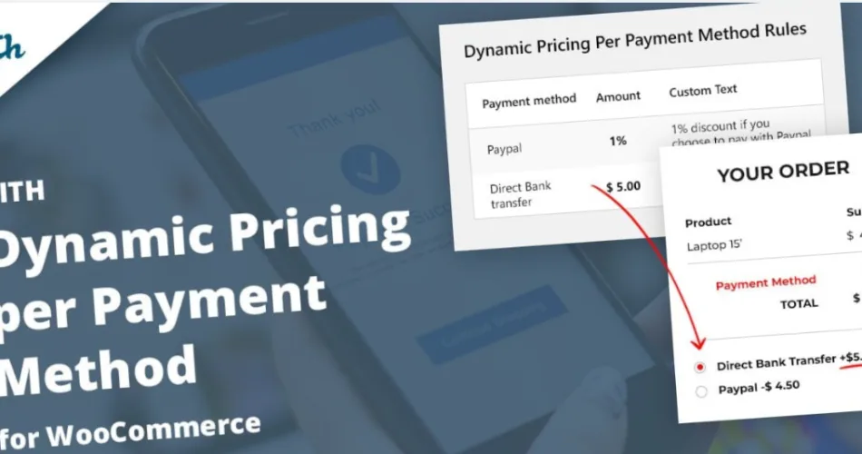 YITH Dynamic Pricing per Payment Method for WooCommerce Premium